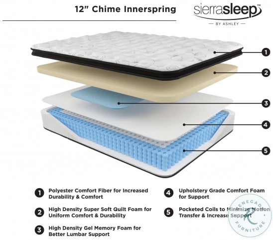 Chime 12