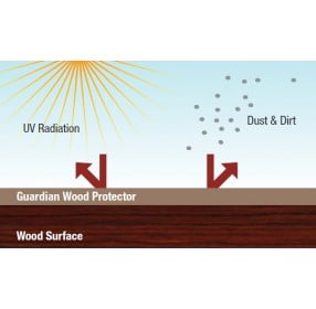 Guardian Wood Protector Kit