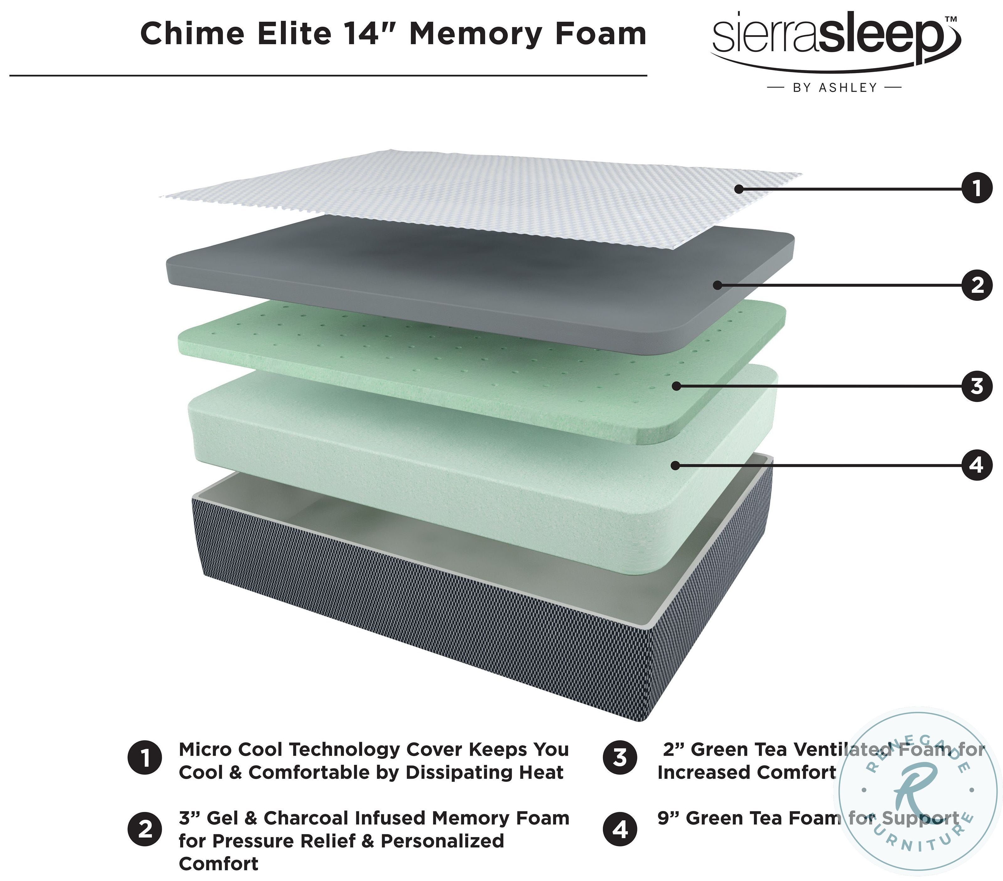 Chime Elite 14